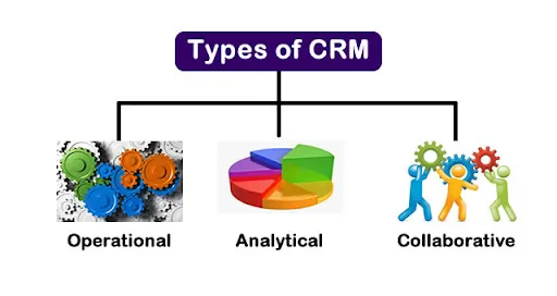 3 Types of CRM