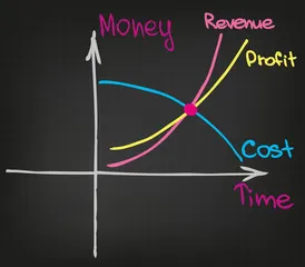 Financial graph