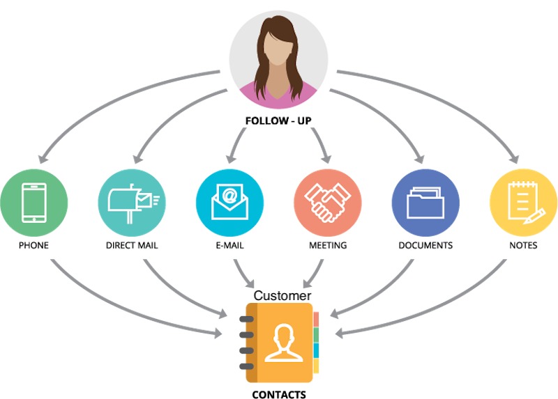 crm workflow automation